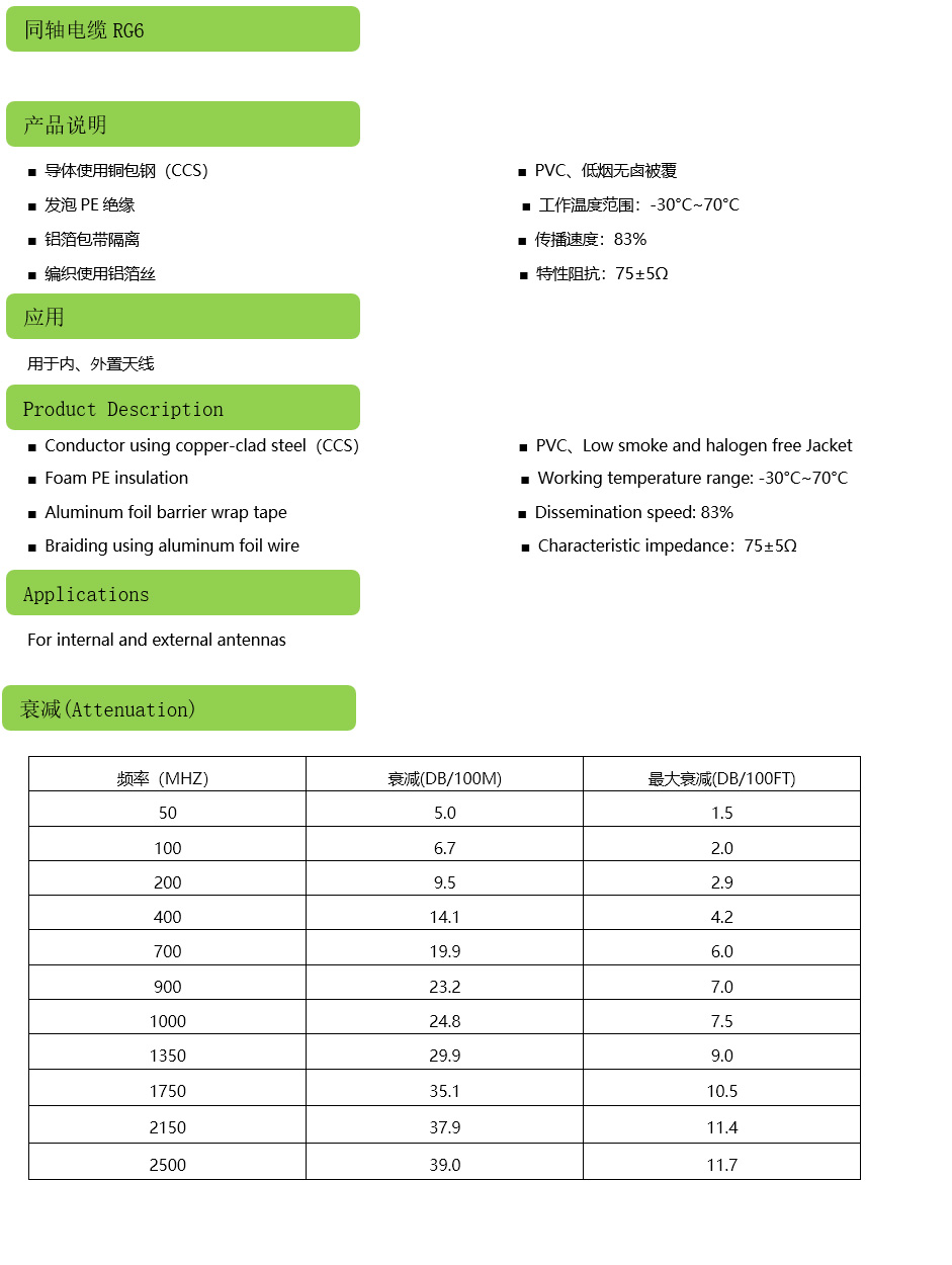 同軸電（diàn）纜RG6