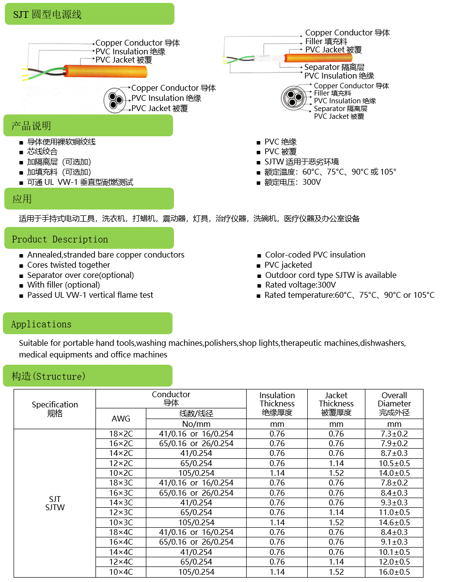 SJT圓型（xíng）電源線